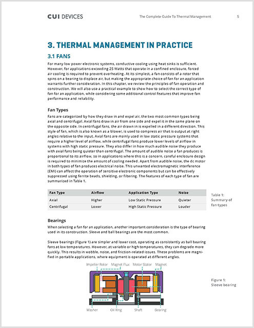 Thermal Management eBook Fans